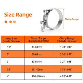 791715984616 EASILY Bolt Hose Clamps Pack Steel #2