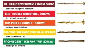 16628 GRK FASTENERS Containing Equal Screws Propack #3
